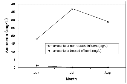 Figure 5.0